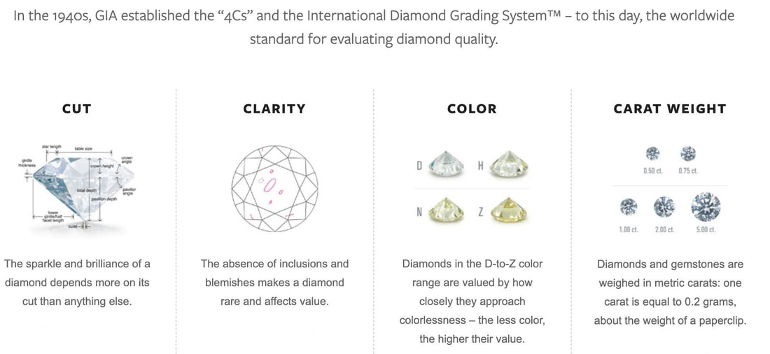 GIA diamond grading Cyprus