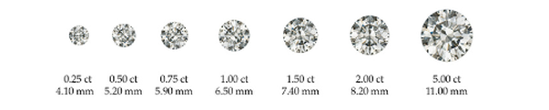 1 carat diamond Limassol